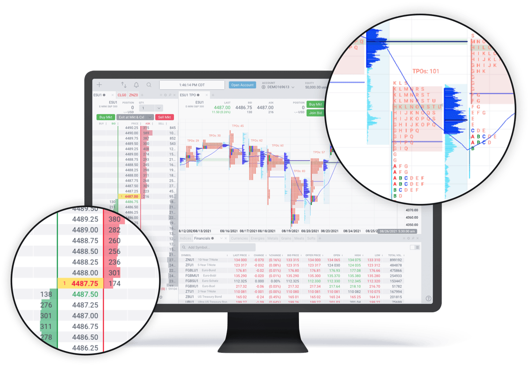 Tradovate Futures Trading TradingView Trader Community